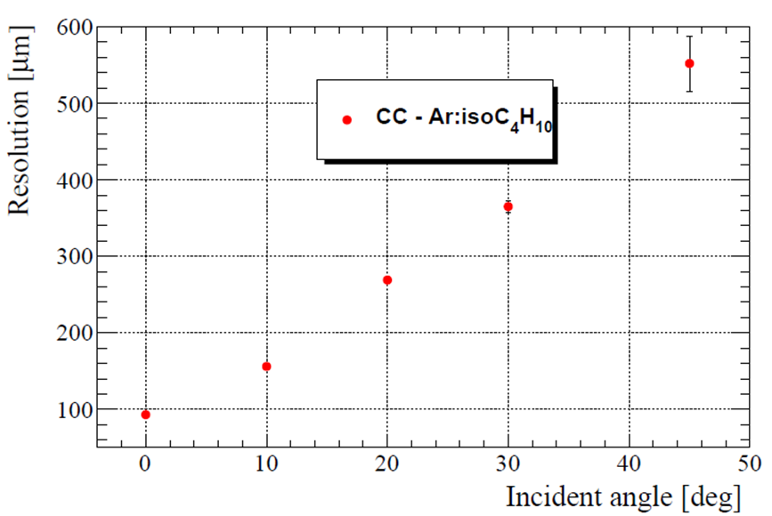Figure 11