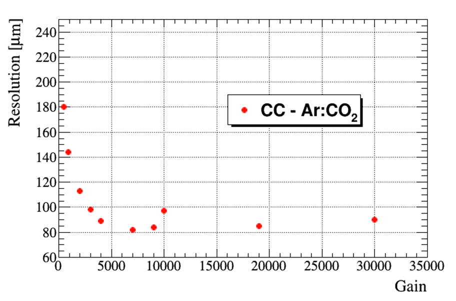 Figure 12