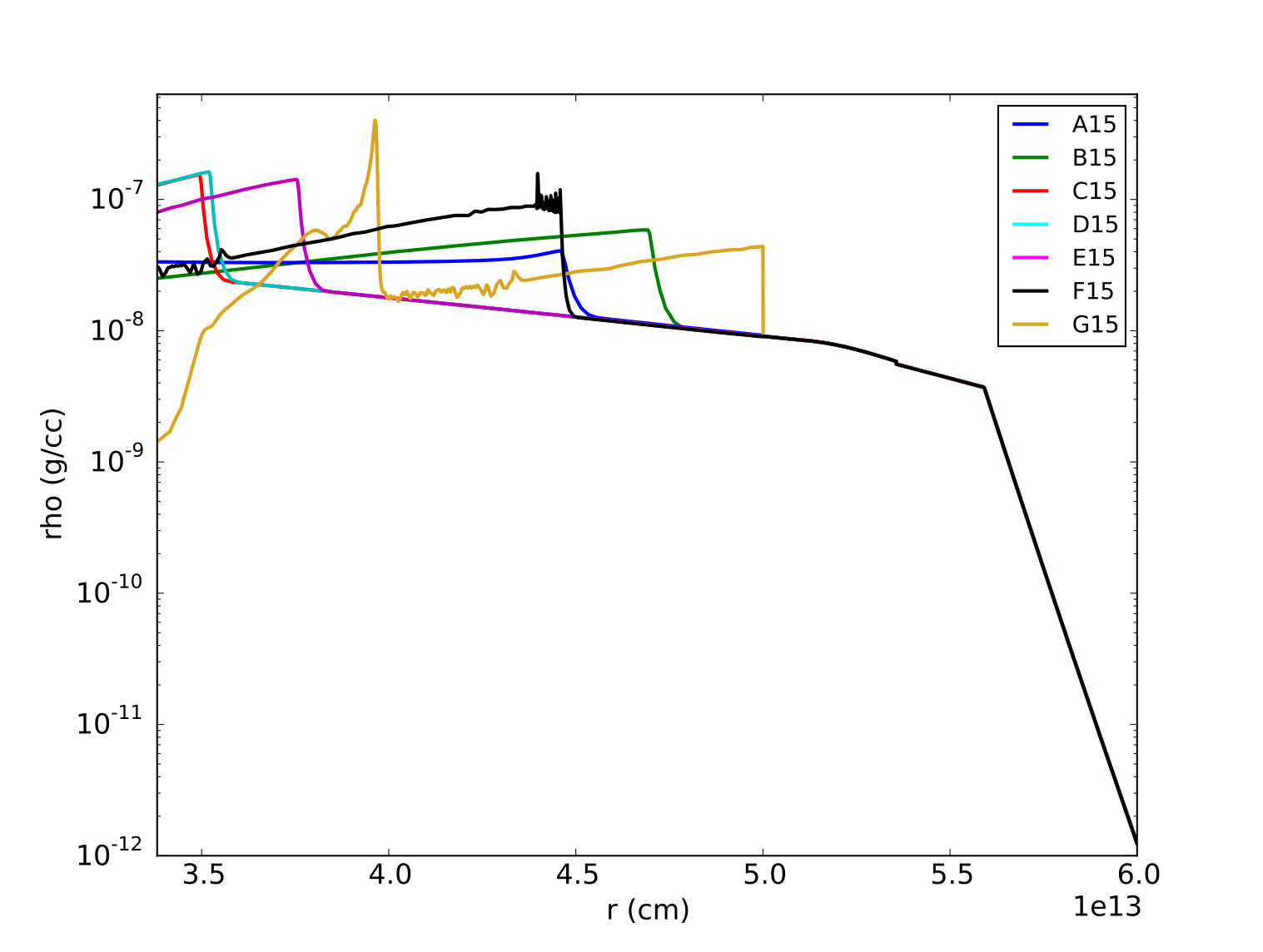 Figure 12