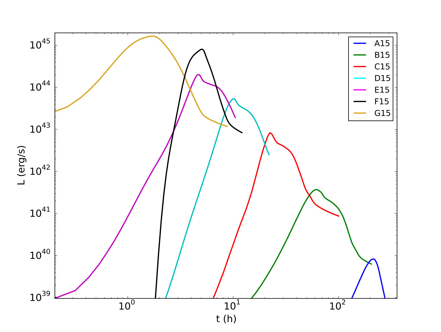 Figure 13