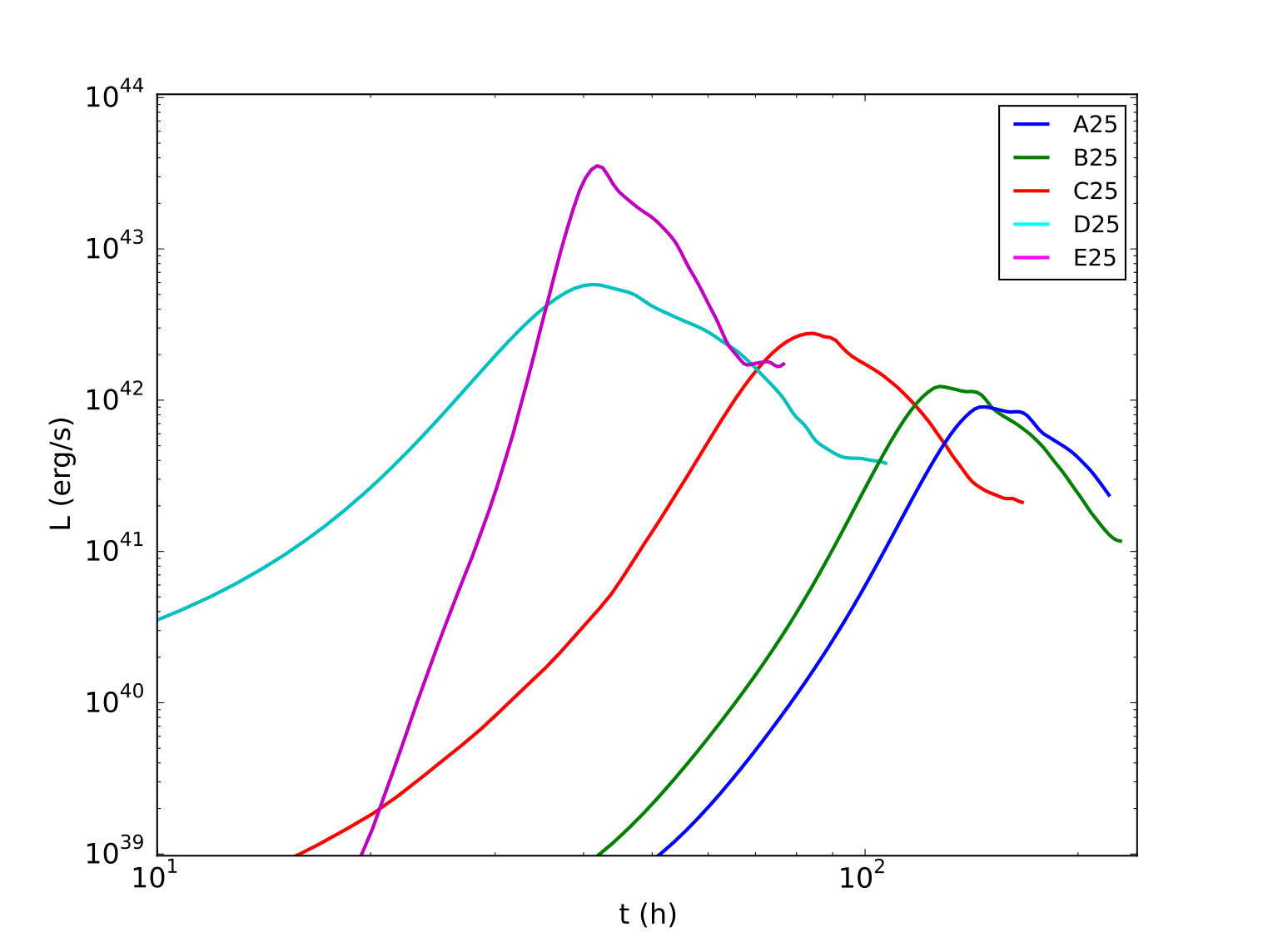 Figure 14