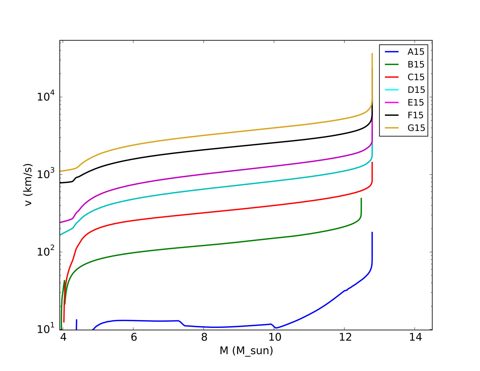 Figure 15