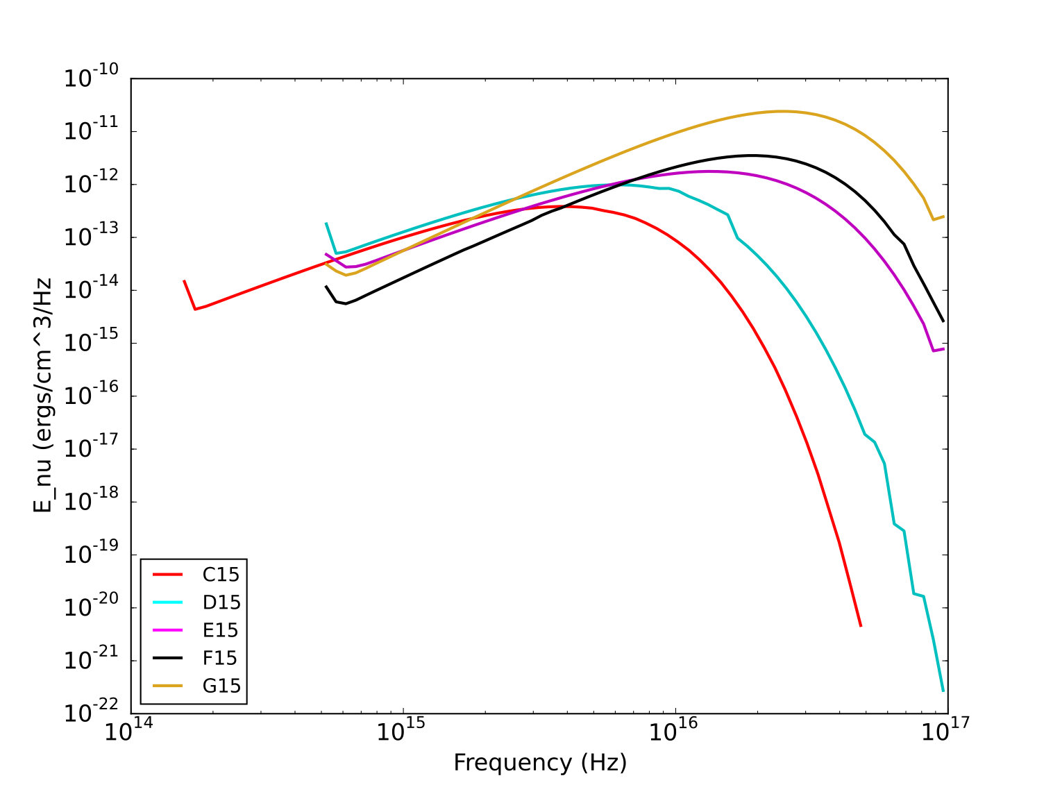 Figure 16