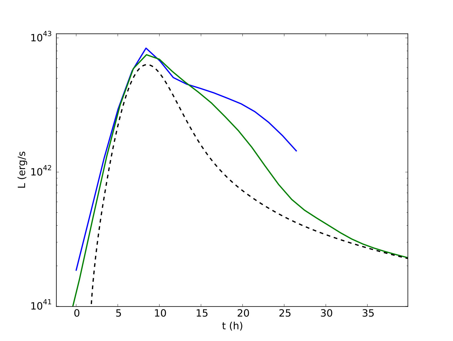 Figure 17