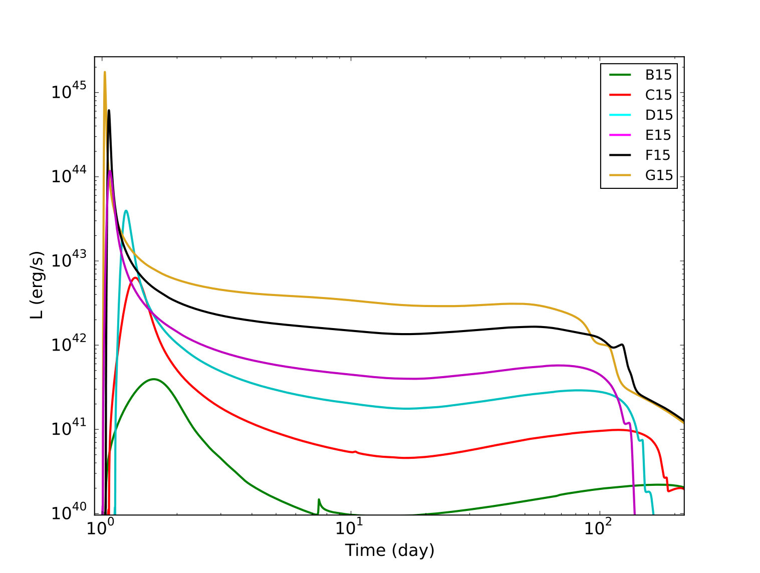Figure 18