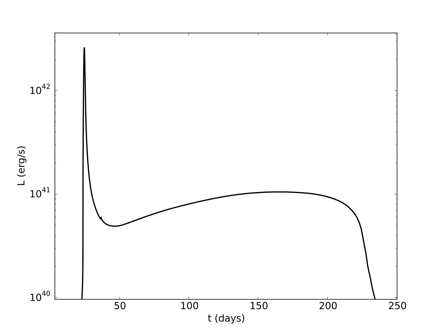 Figure 19