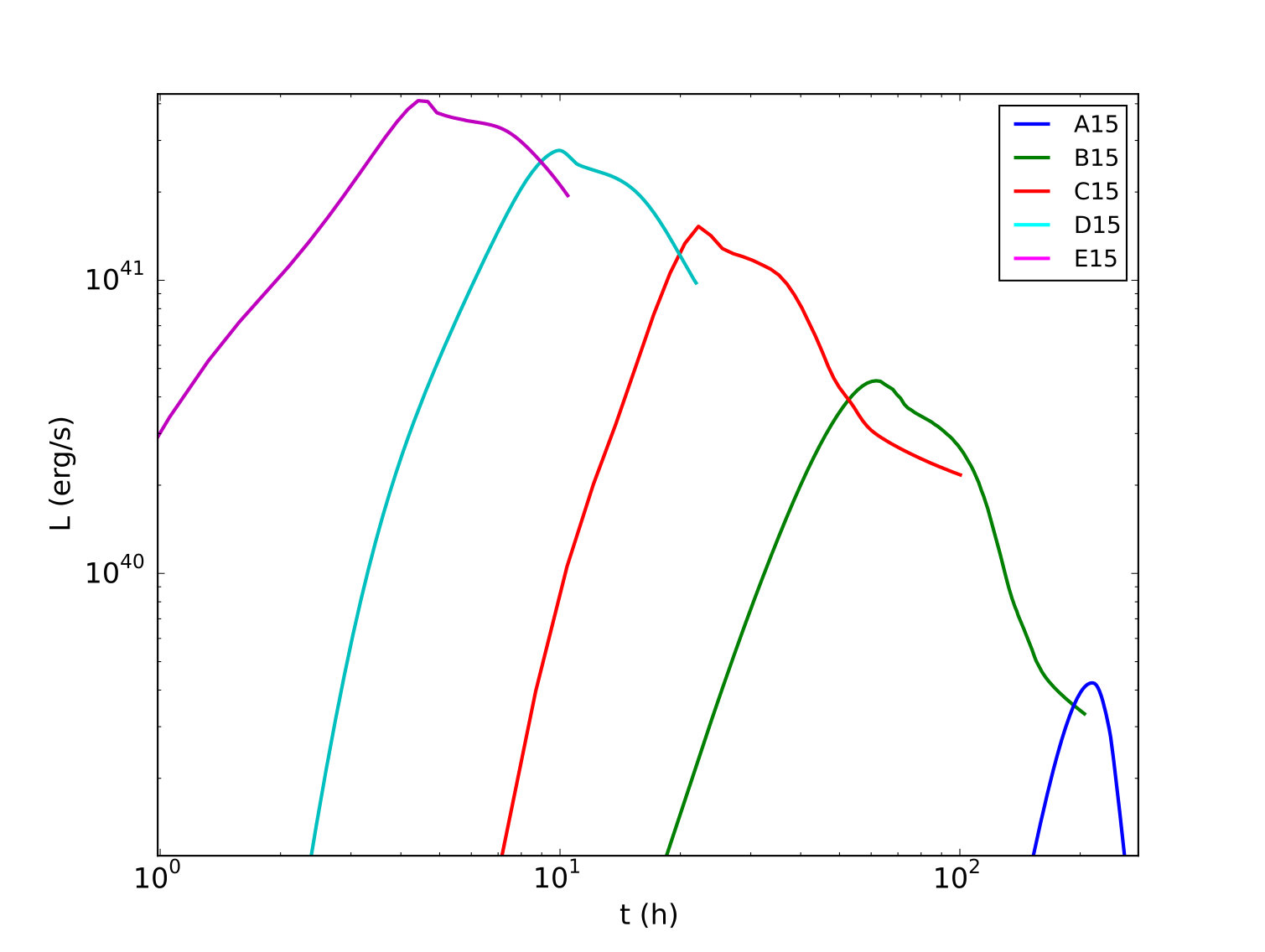 Figure 20