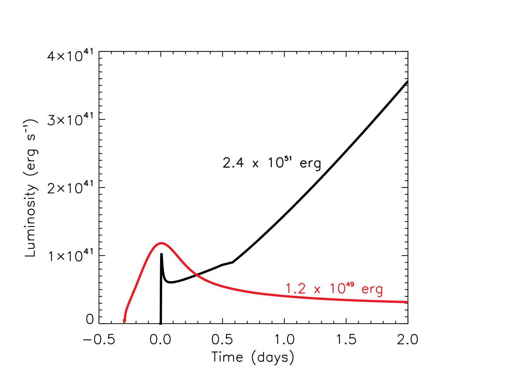 Figure 21