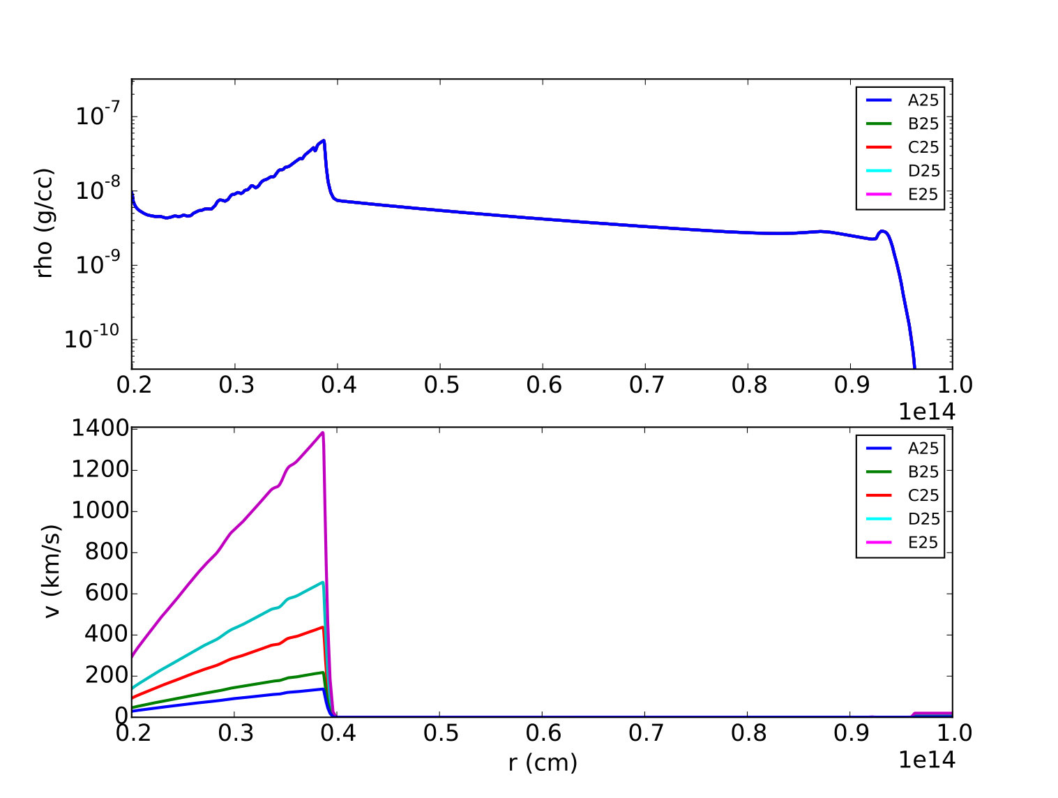 Figure 9