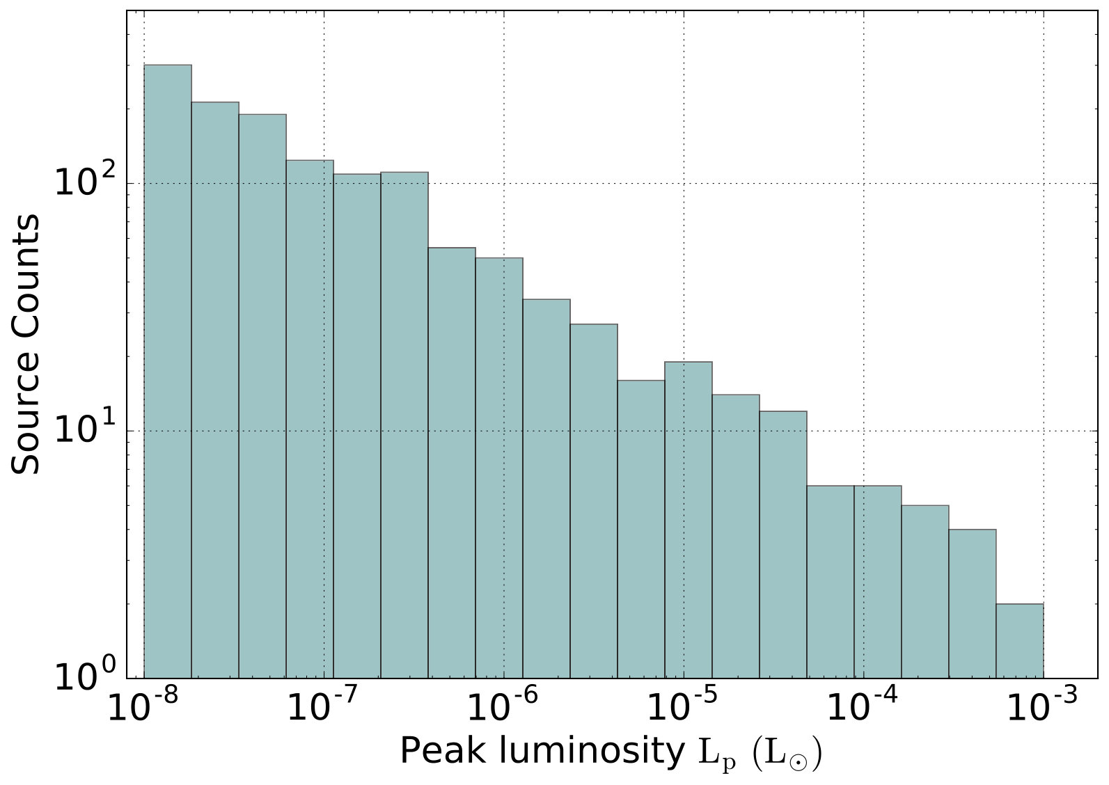 Figure 12