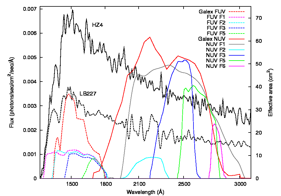Figure 16