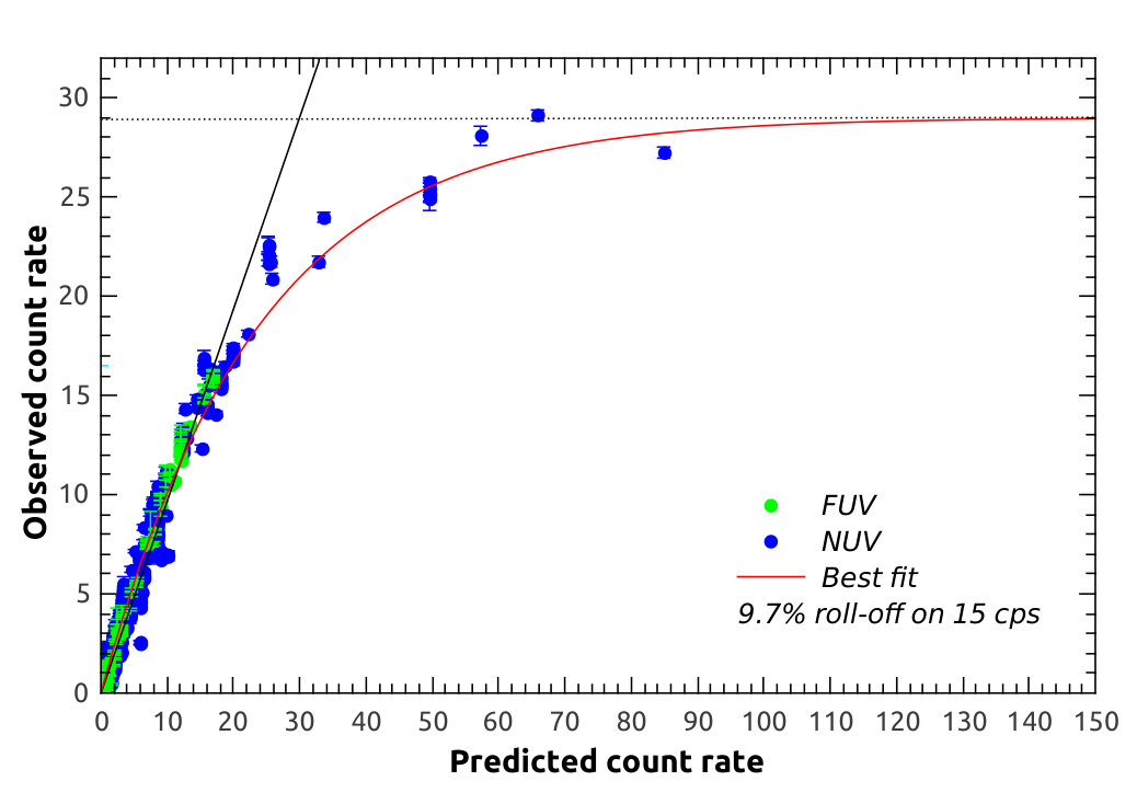 Figure 18