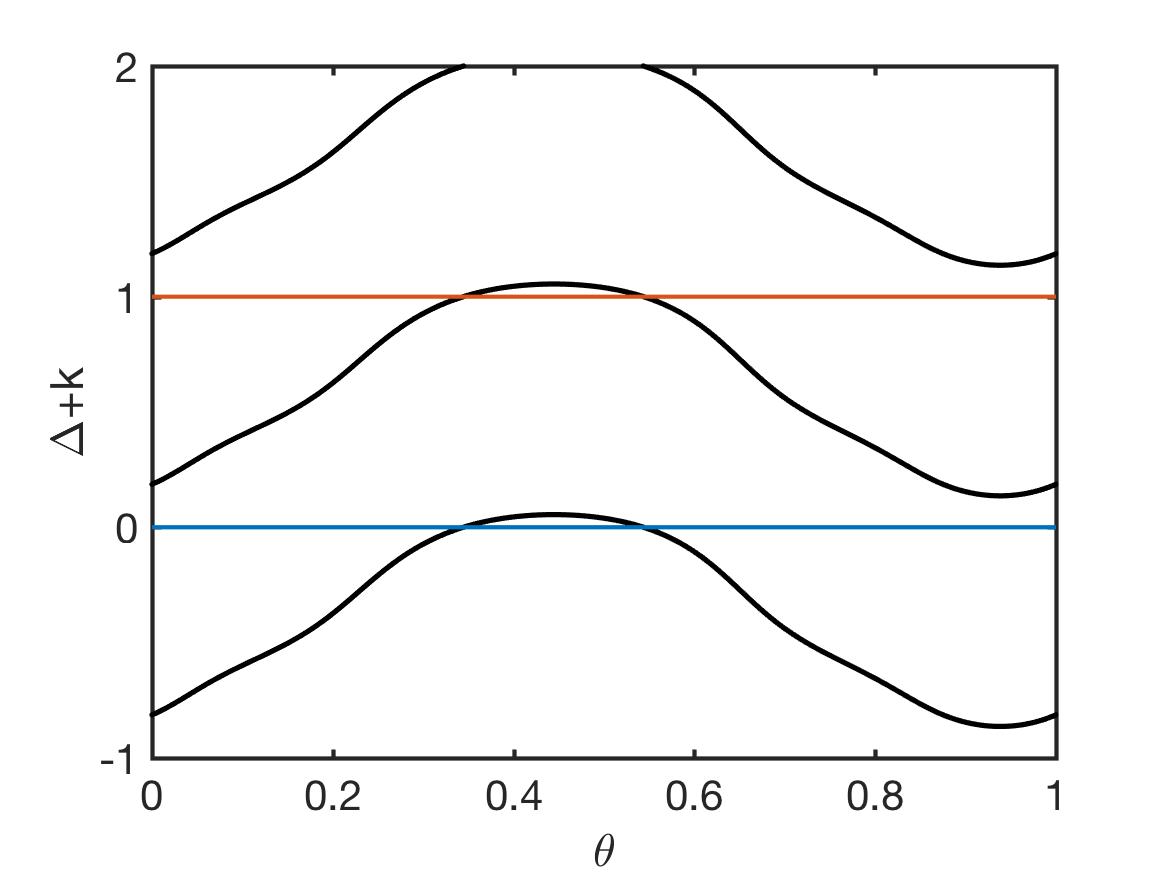 Figure 8