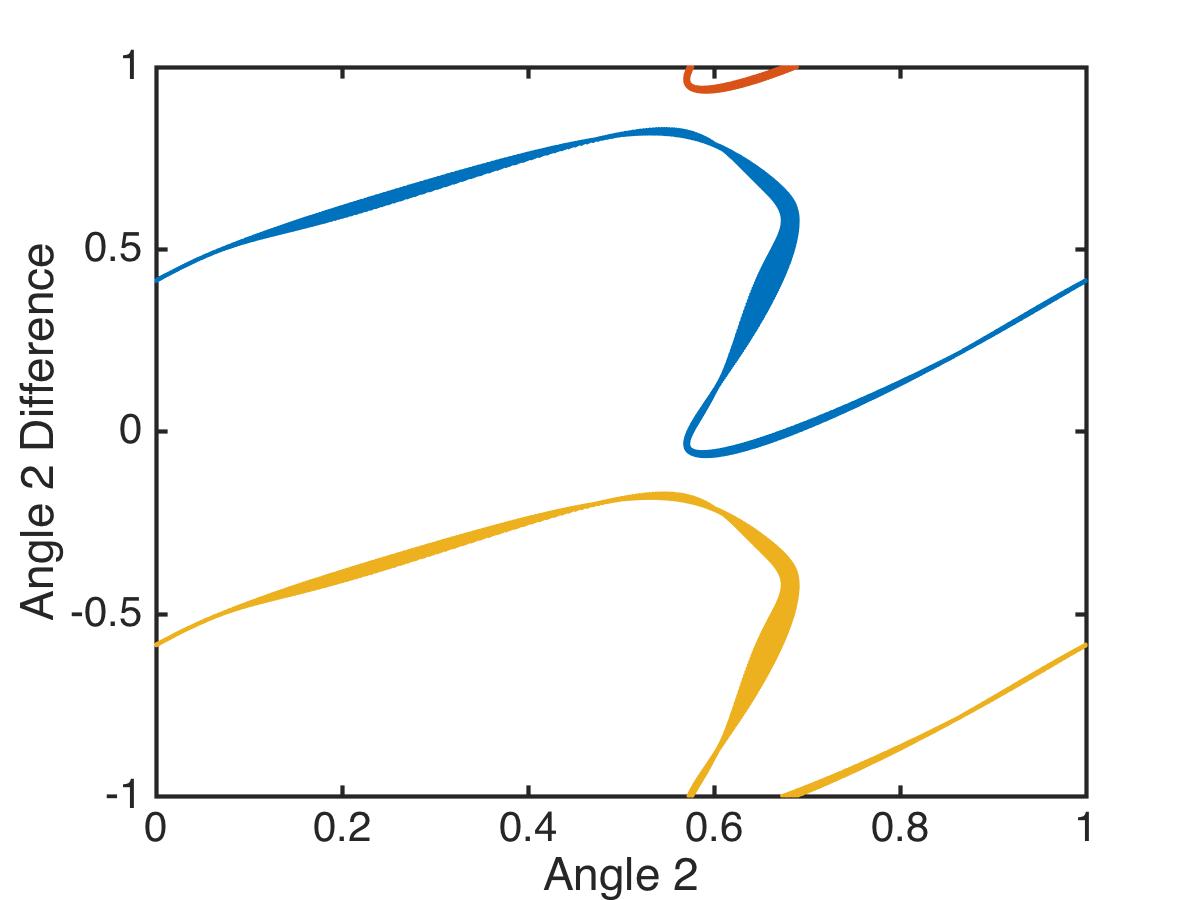 Figure 15