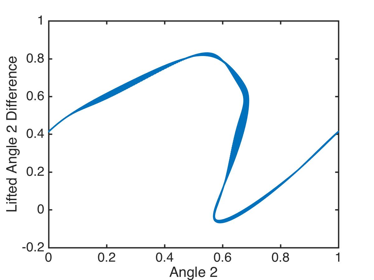 Figure 16