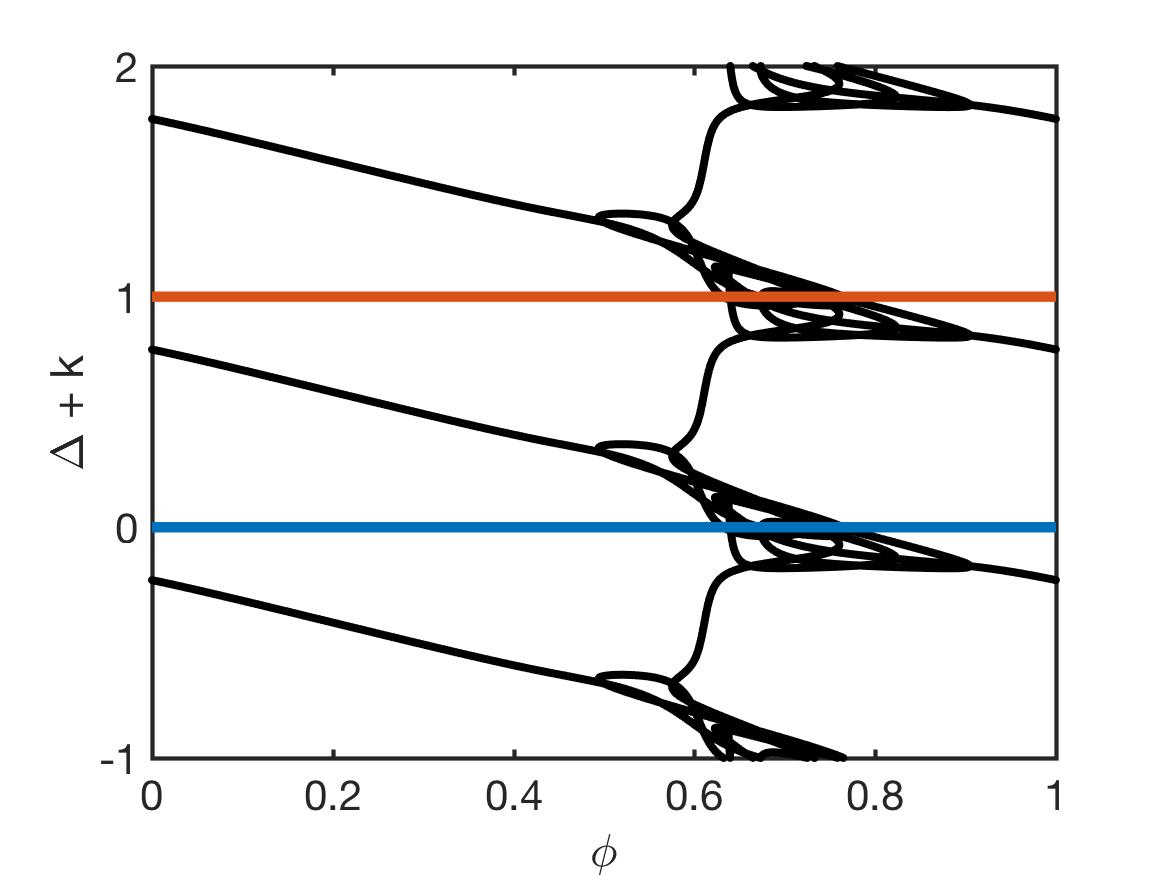 Figure 17