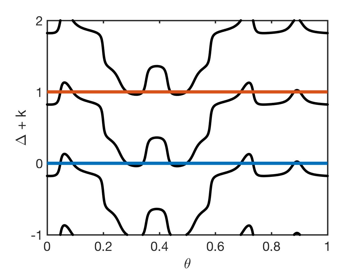 Figure 18