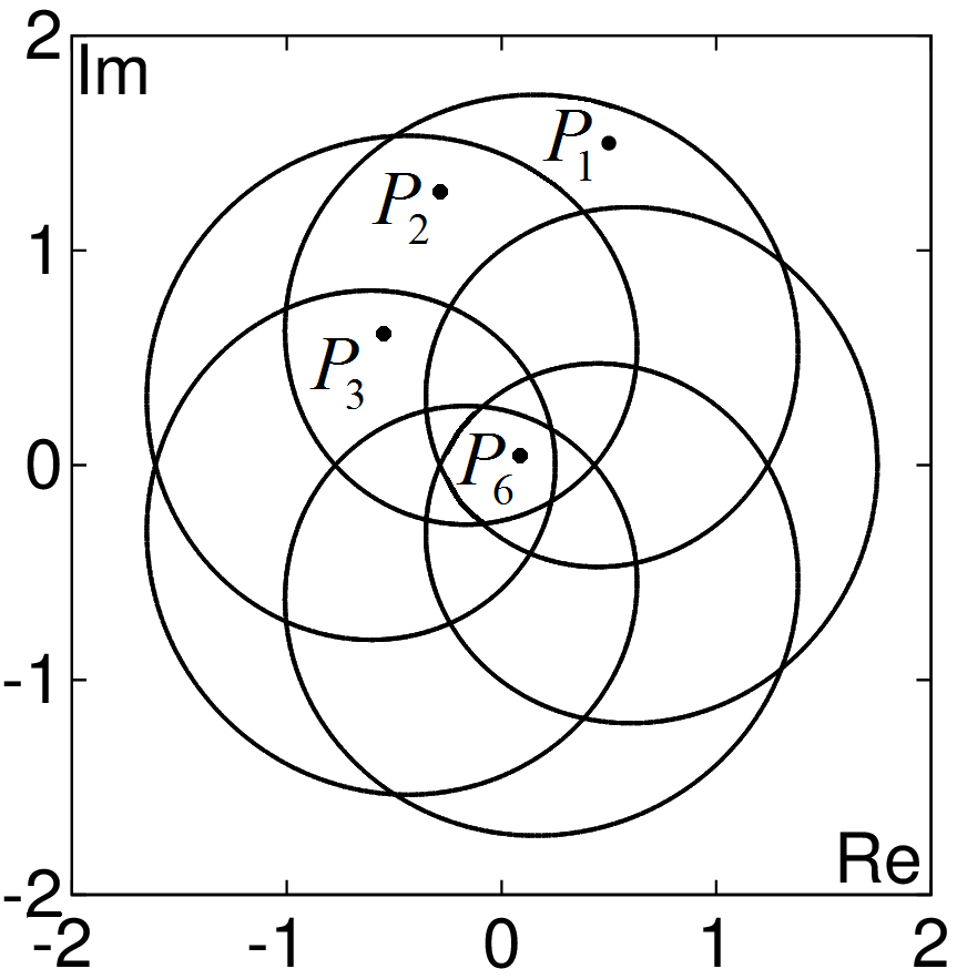 Figure 19