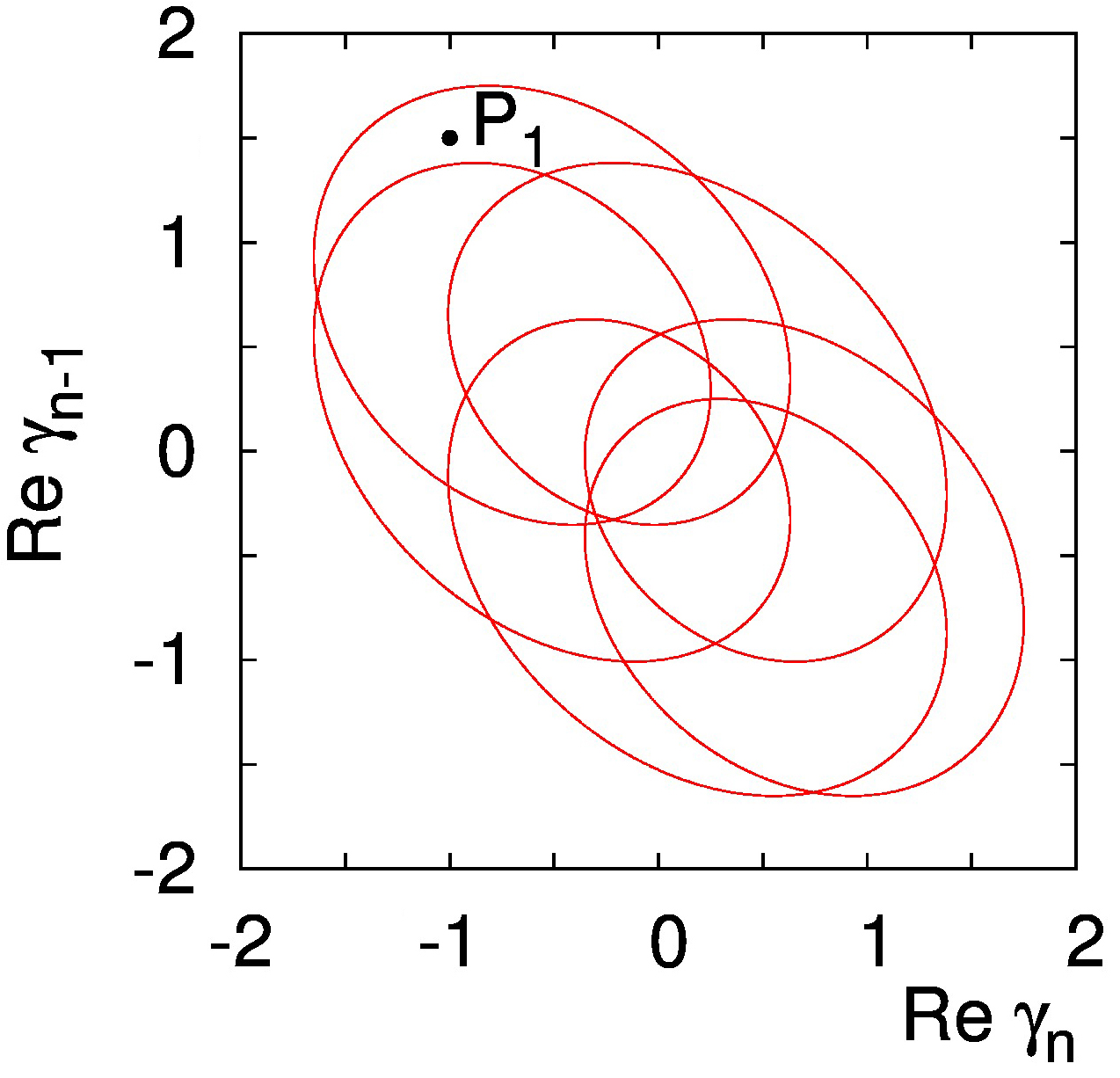 Figure 20