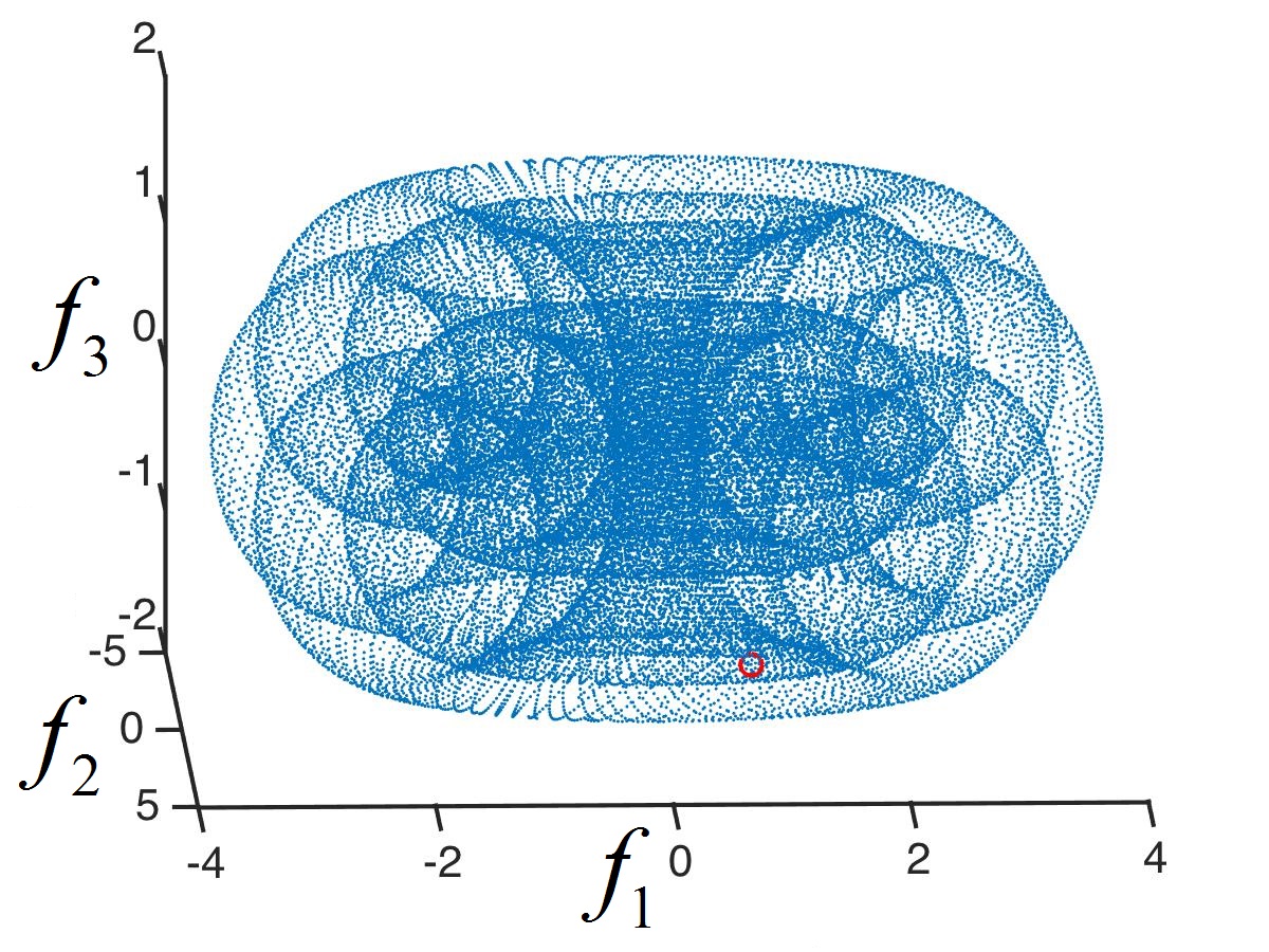 Figure 21