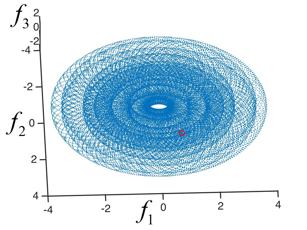Figure 22