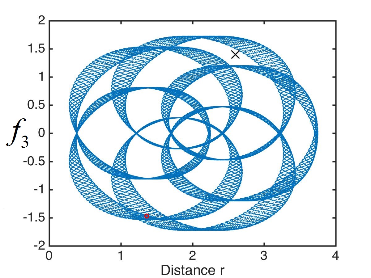 Figure 24