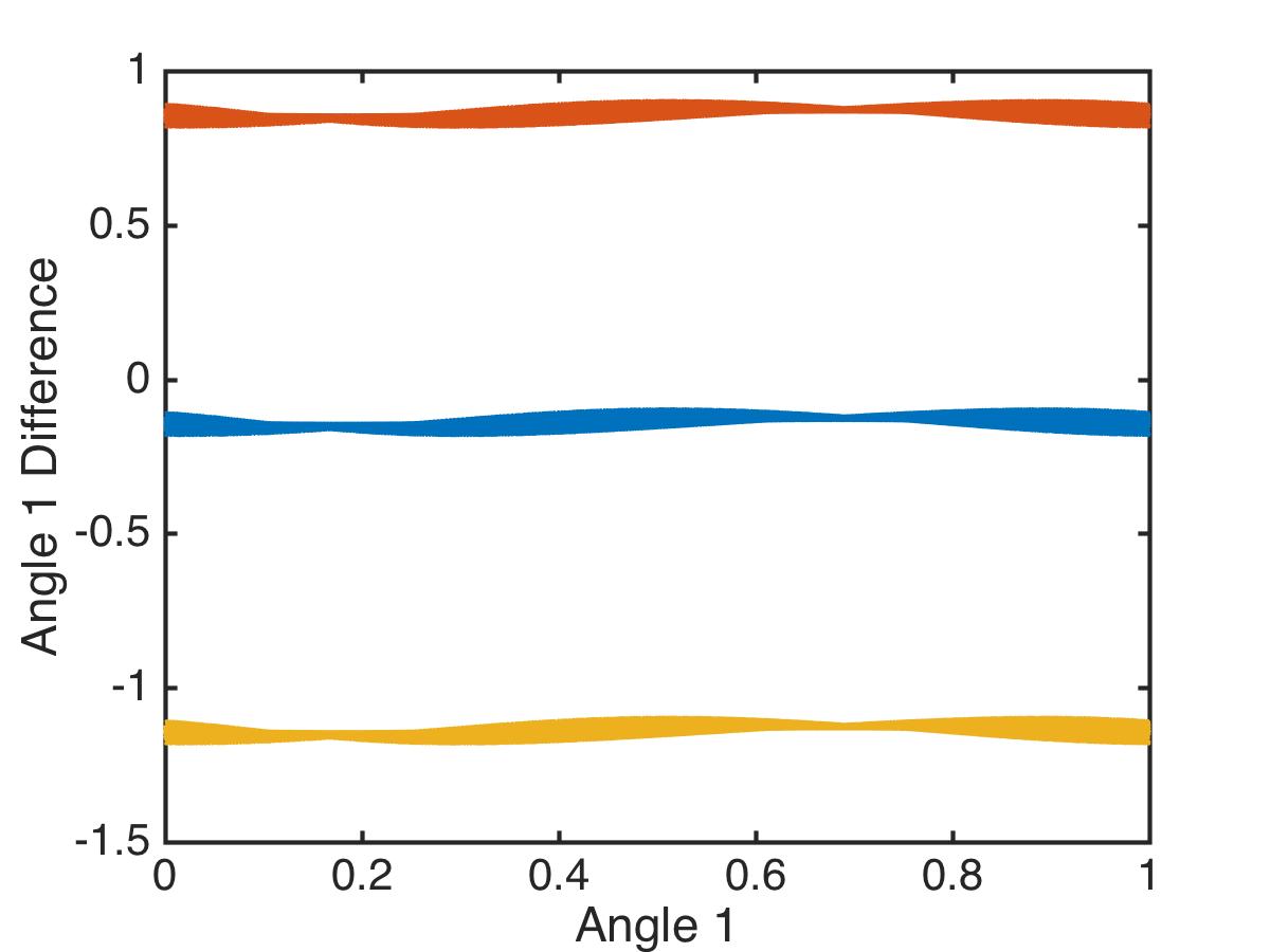 Figure 25