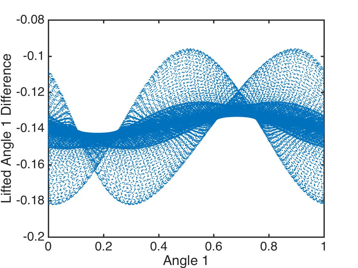 Figure 26