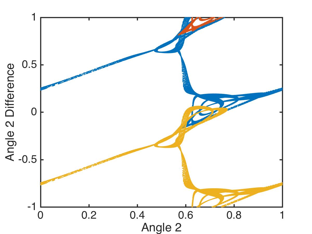 Figure 27