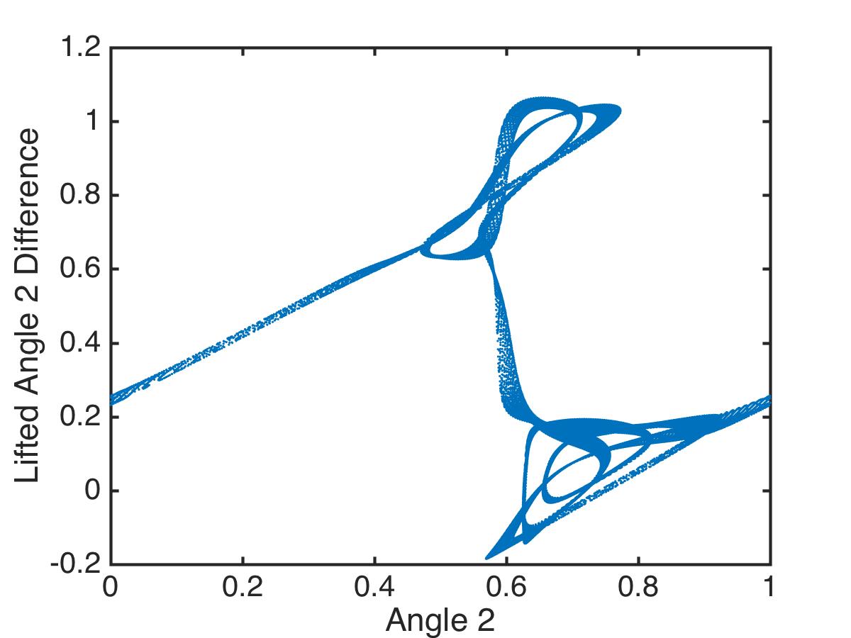 Figure 28