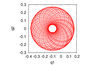 Figure 31