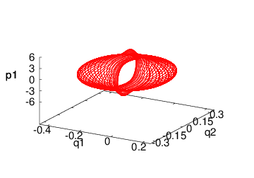 Figure 32