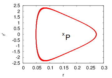 Figure 33