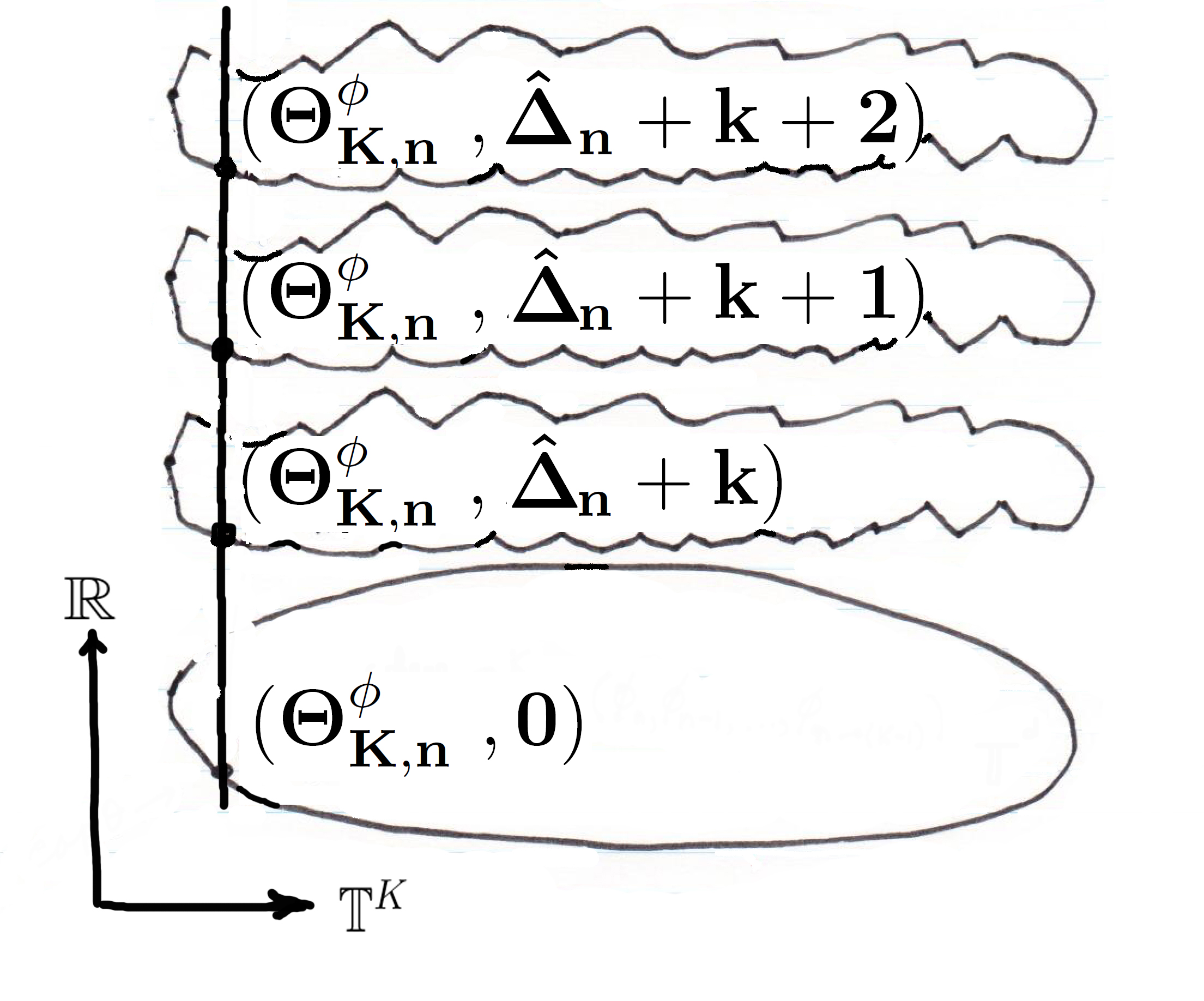 Figure 34