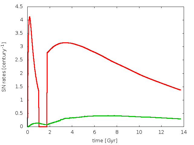 Figure 8
