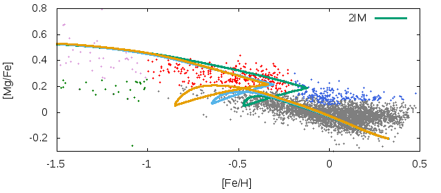 Figure 12