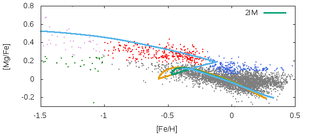 Figure 13