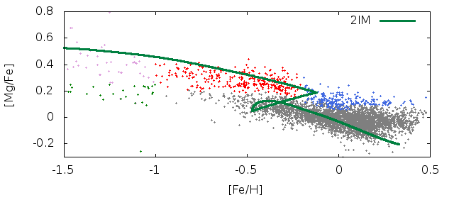 Figure 14