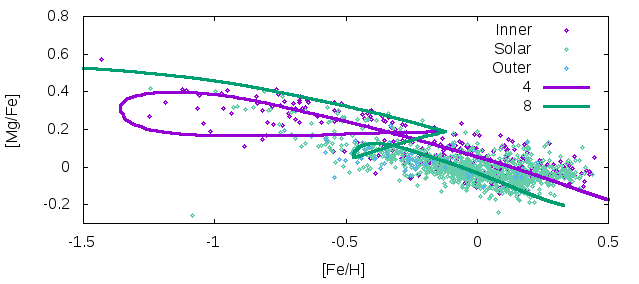 Figure 15