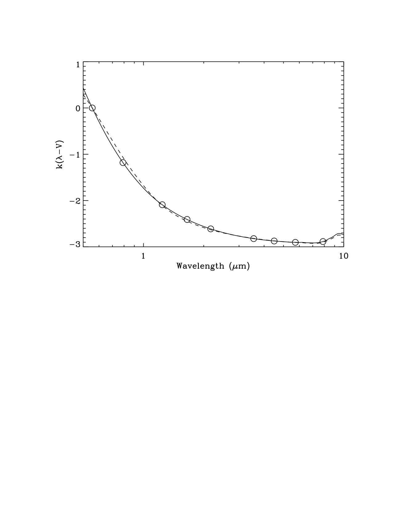 Figure 8