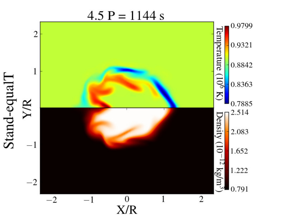 Figure 11