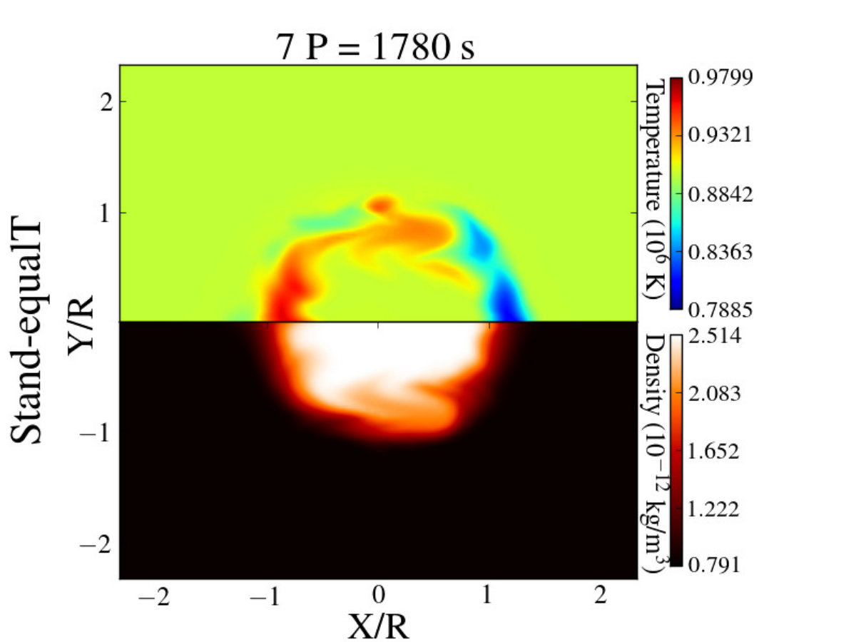 Figure 13