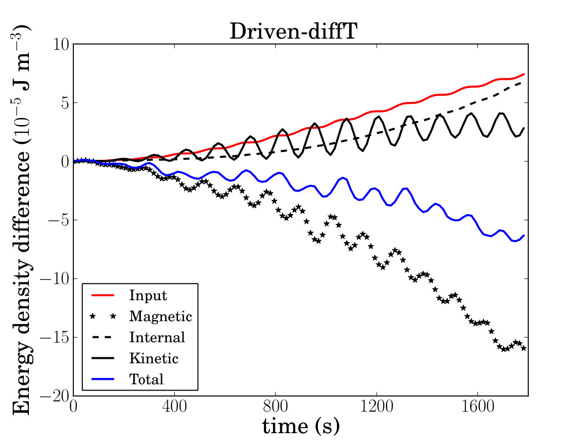 Figure 14