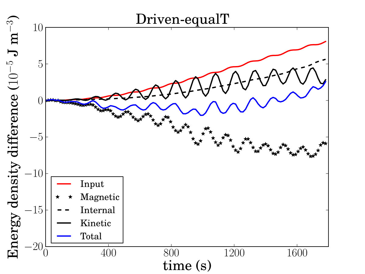 Figure 15