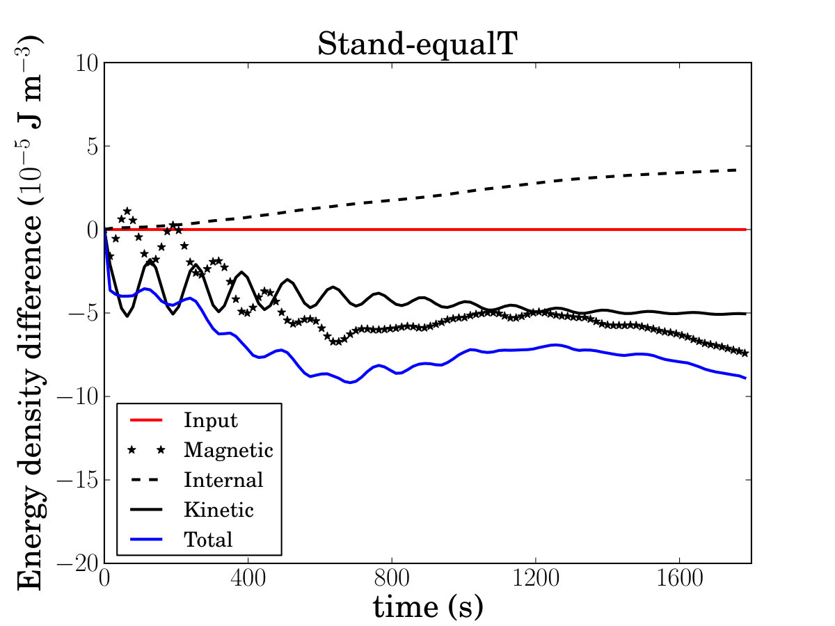 Figure 16