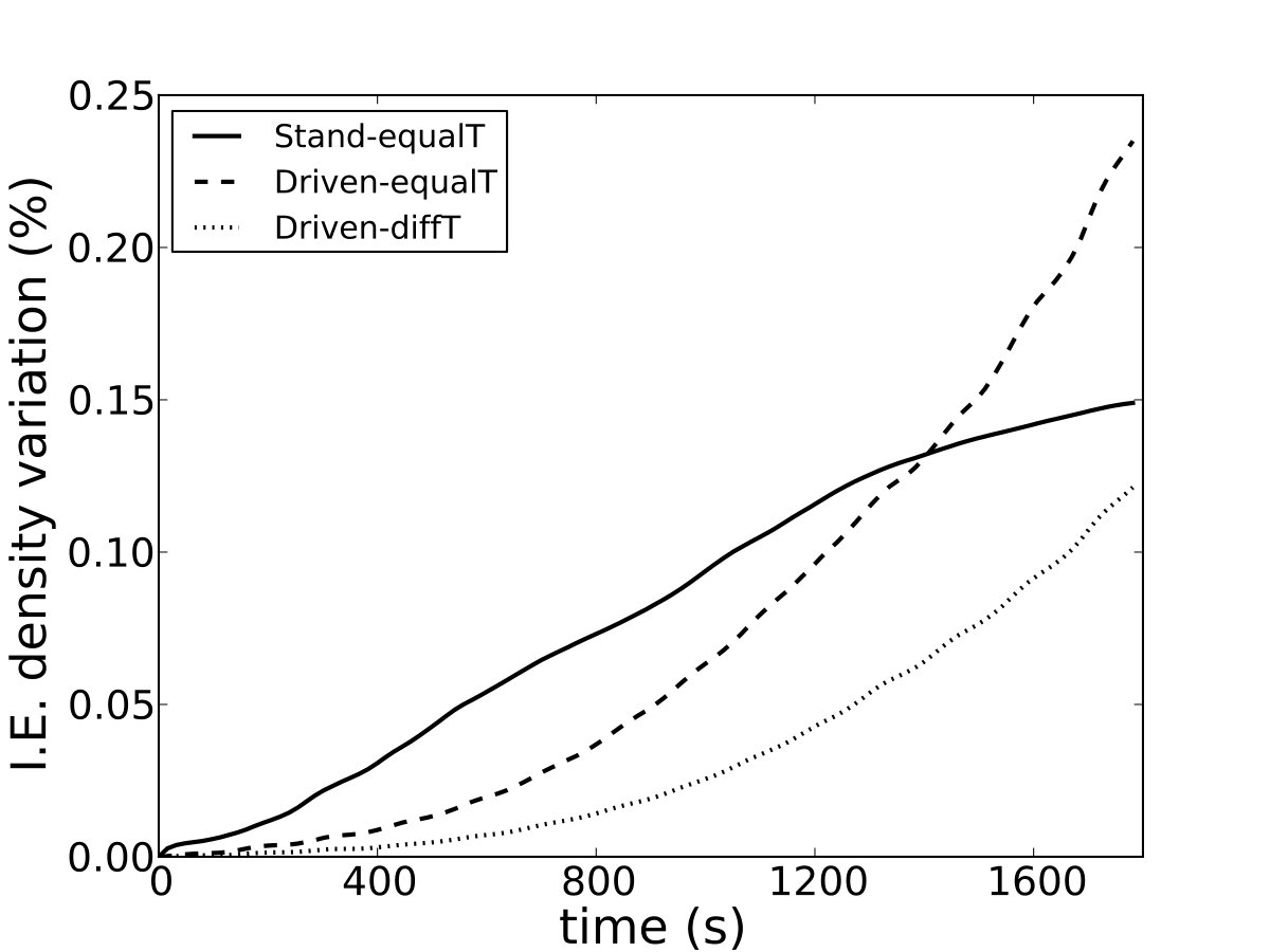 Figure 18