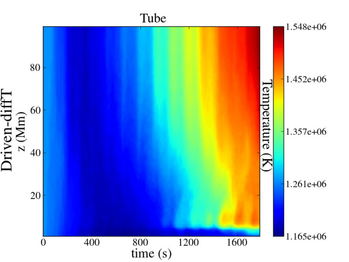Figure 19