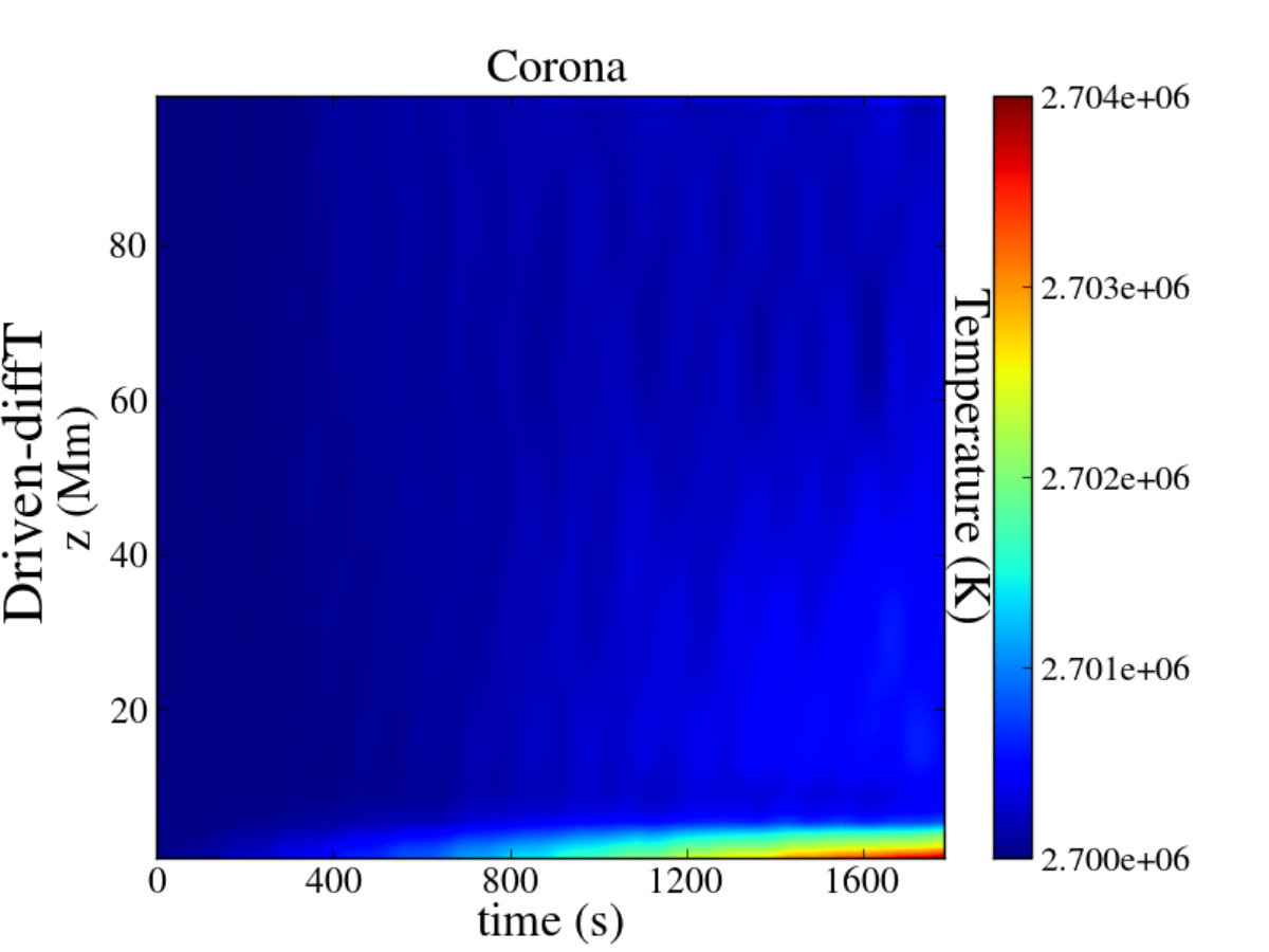 Figure 21
