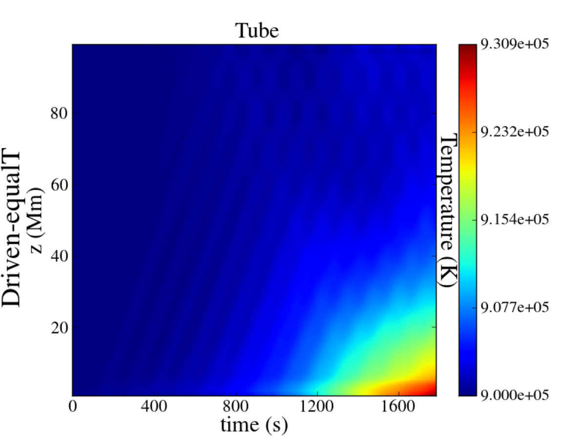 Figure 22