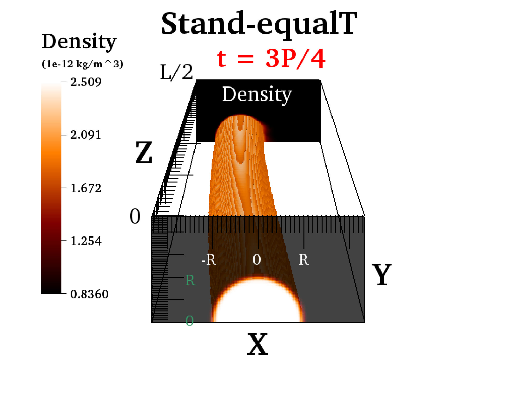 Figure 23